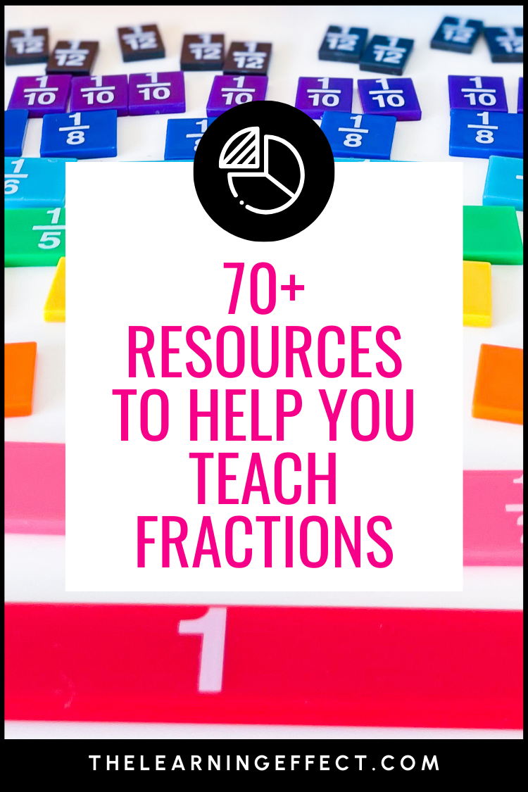 Resources to teach fractions pin