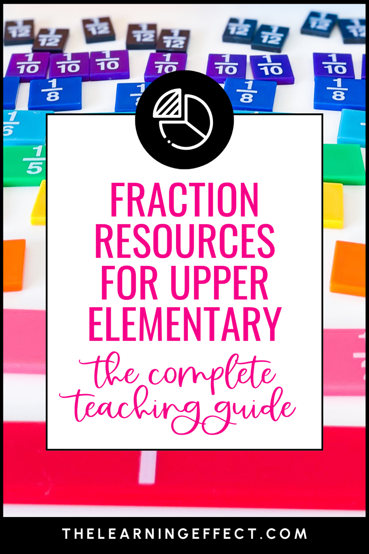 70+ resources to help you teach fractions