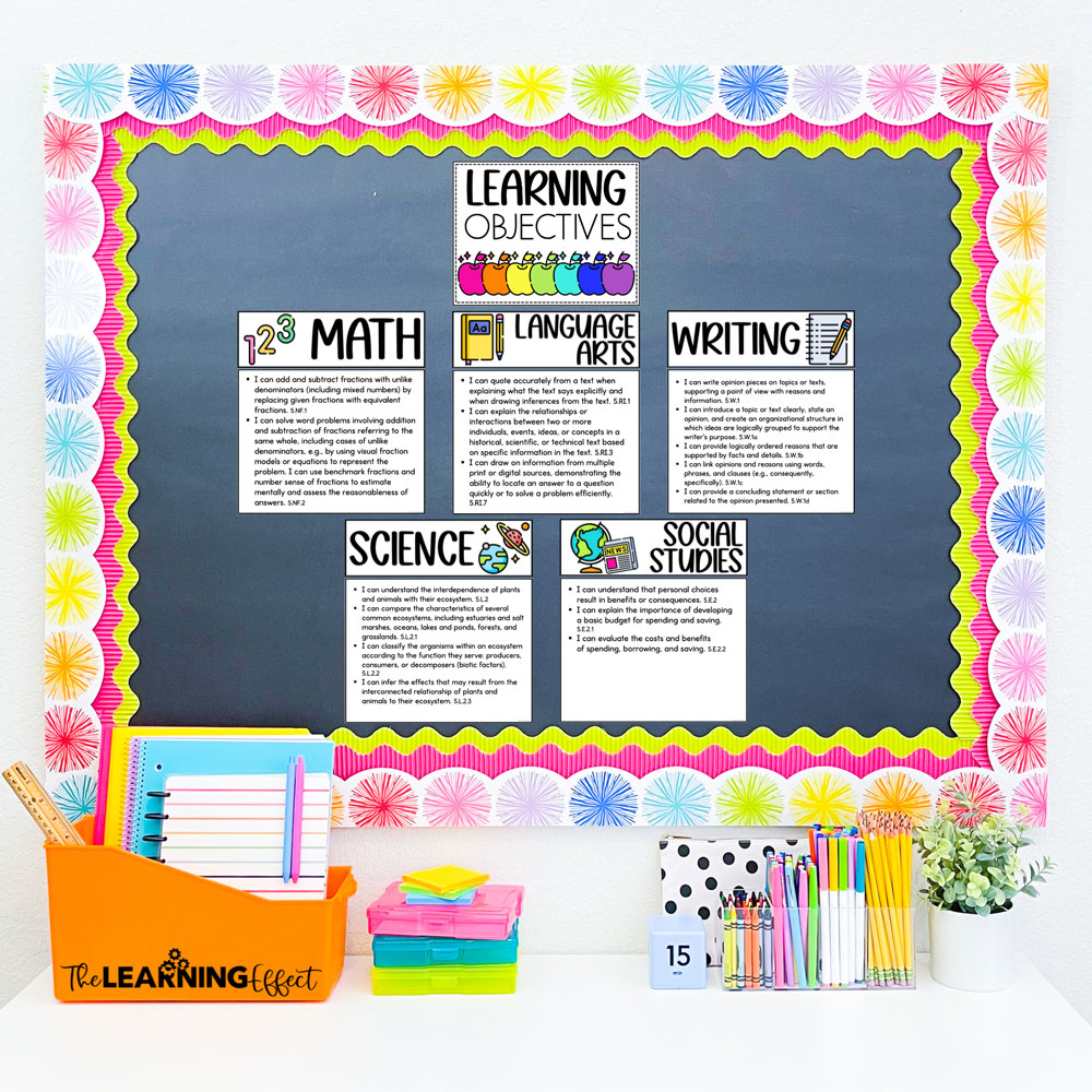 Learning objectives display
