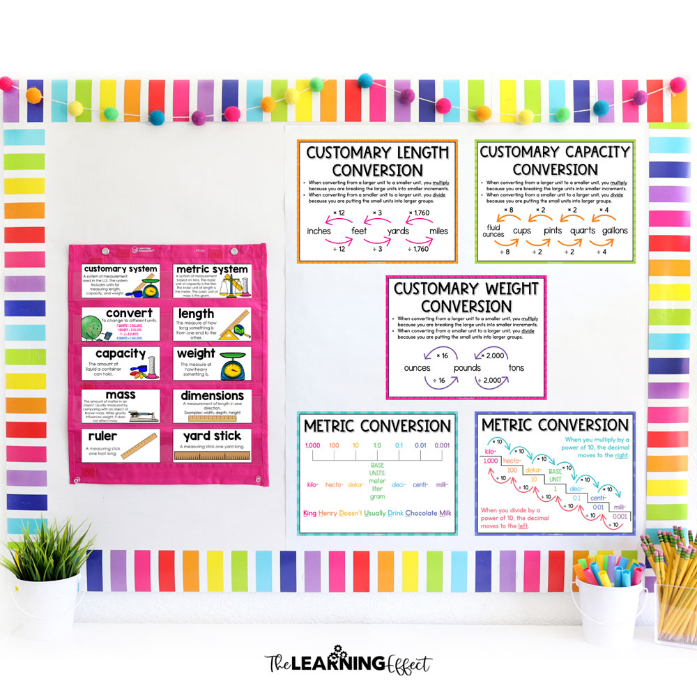 Measurement conversion posters and vocabulary bulletin board