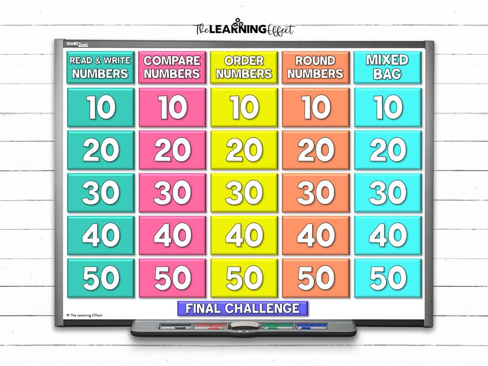 Review bowl math game on classroom smartboard