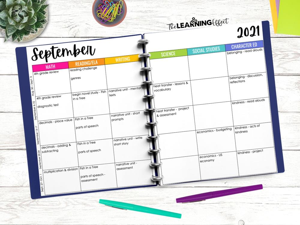 Curriculum map for elementary