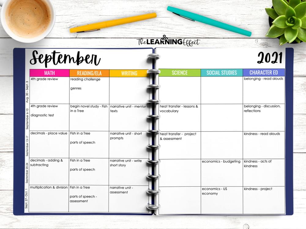 Curriculum map example