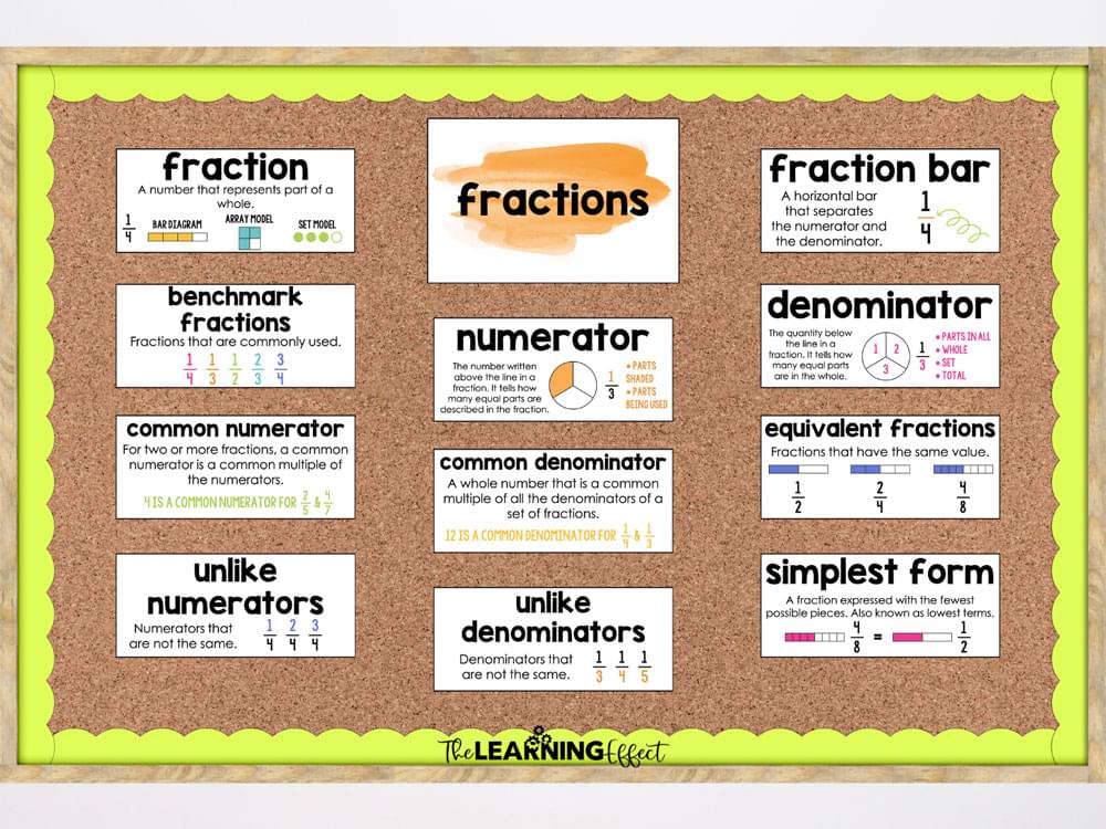 4th grade math word wall on bulletin board
