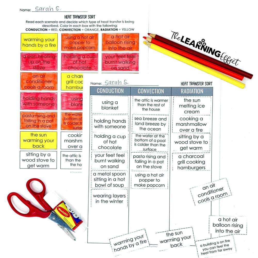 Heat transfer sort