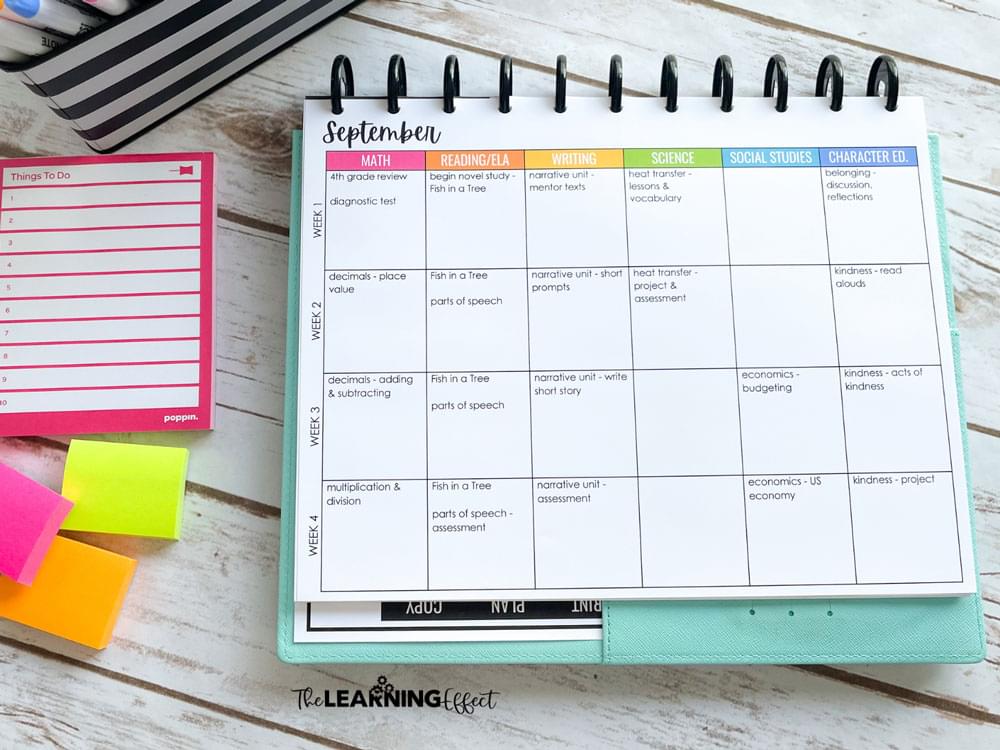 Curriculum map template